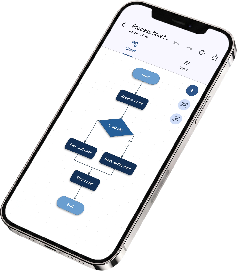 A FlowTree process flow with a decision and two branches, on a phone